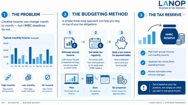Accountants for creatives